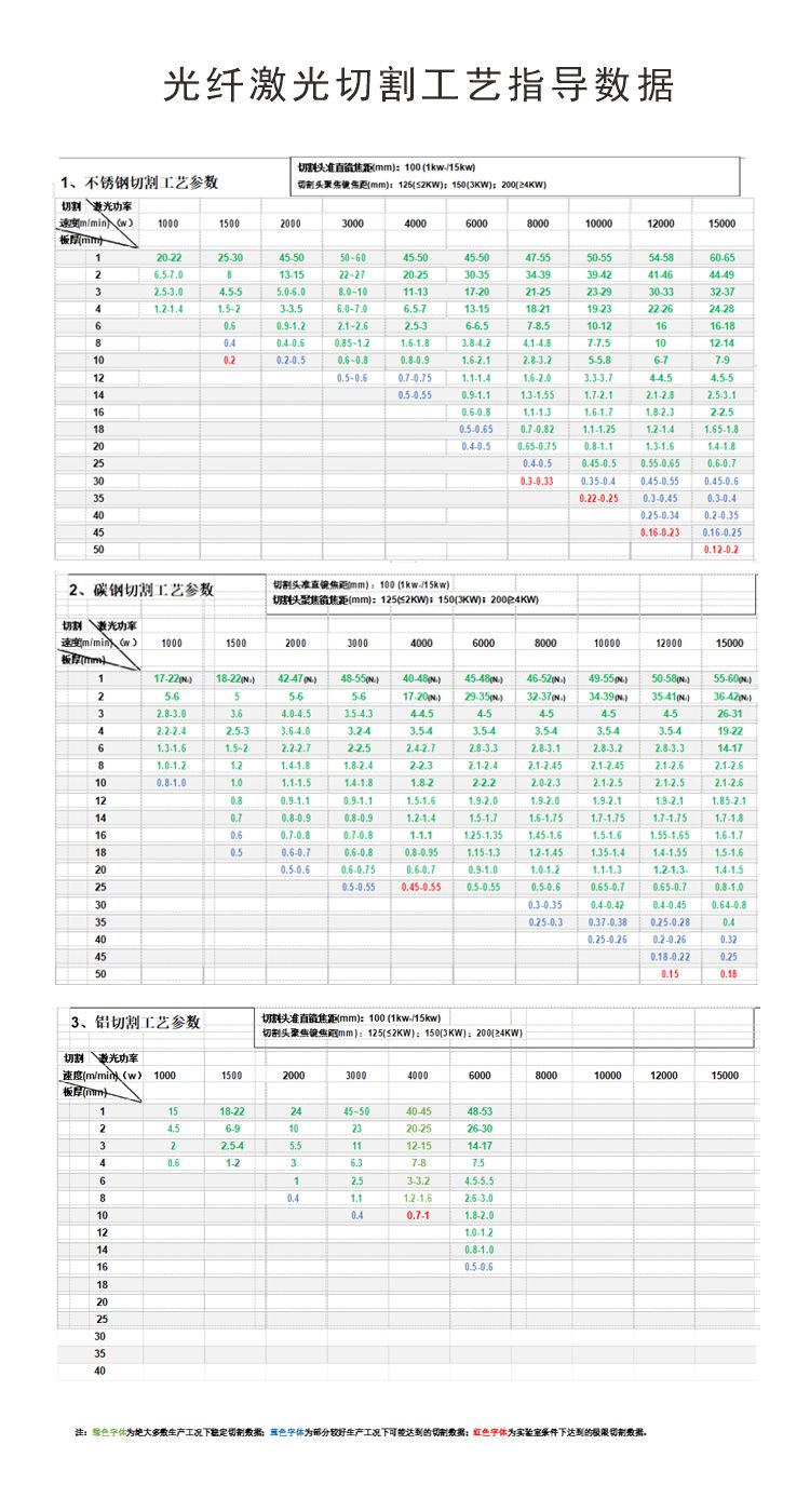 激光器切割參數(shù)4.jpg